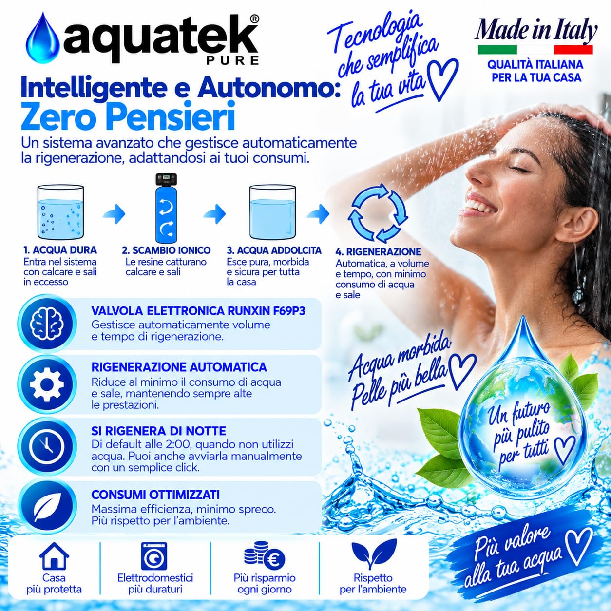 Aquatek Pure Wave 20 Litri Addolcitore Automatico Volume Tempo