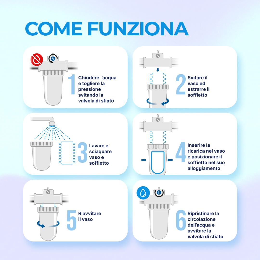 WK Dosatore Polifosfato Caldaia Ruotabile + 4 Pastiglie