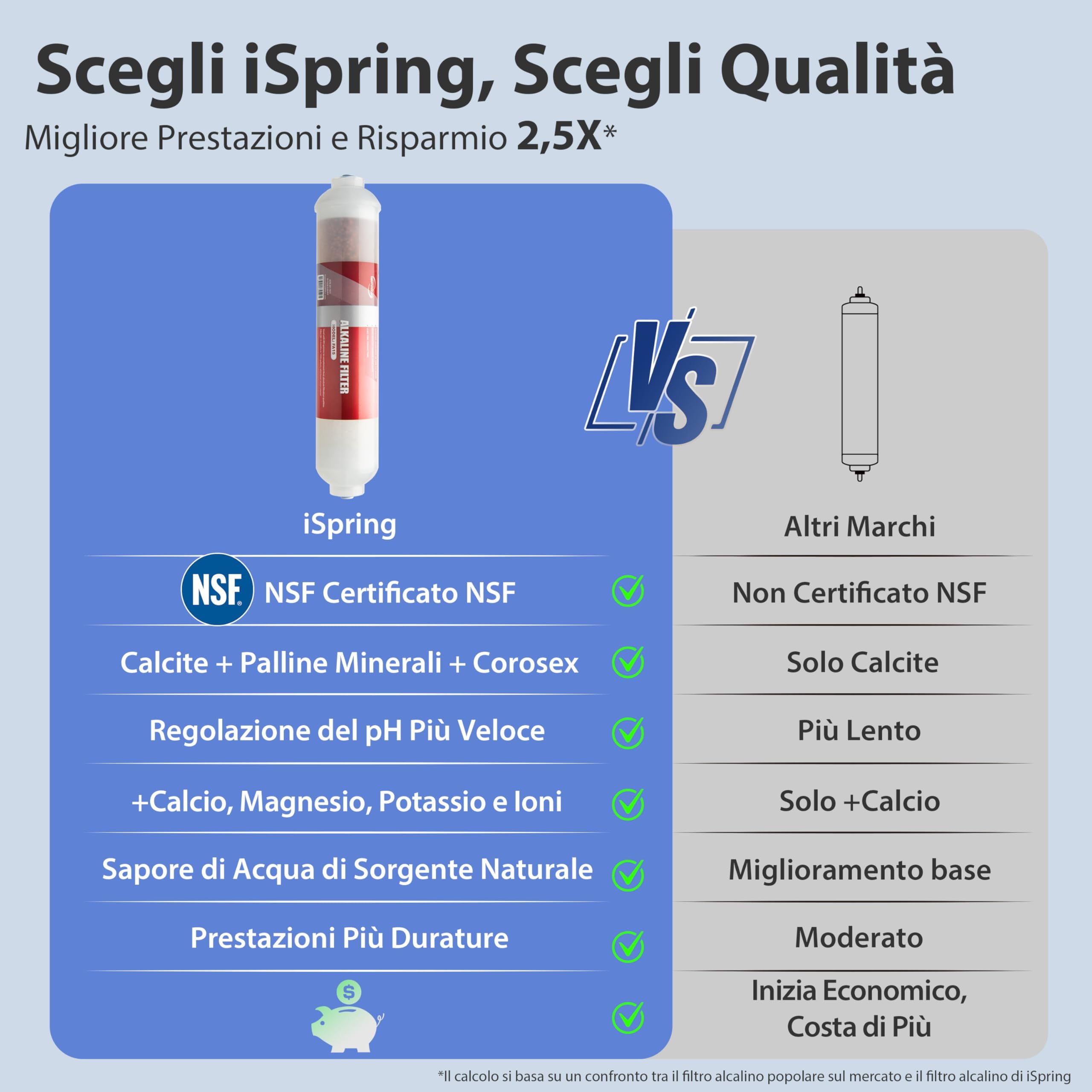 iSpring RCC7AK Depuratore Osmosi 75 GPD 6 Stadi Nichel