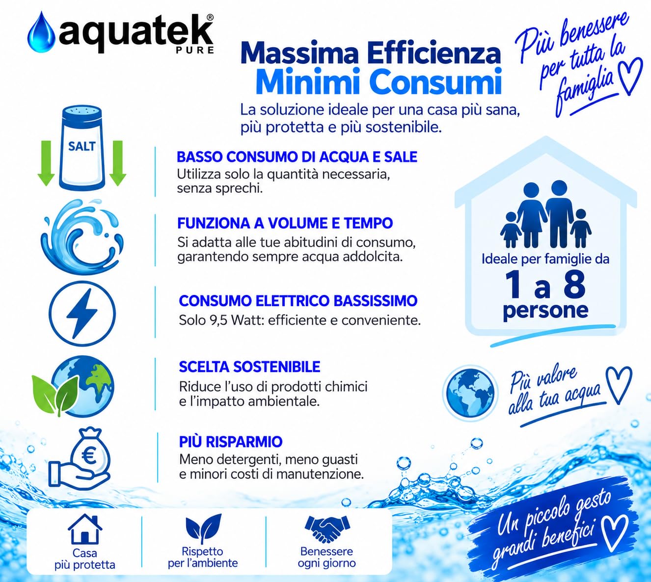 Aquatek Pure Wave 20 Litri Addolcitore Automatico Volume Tempo
