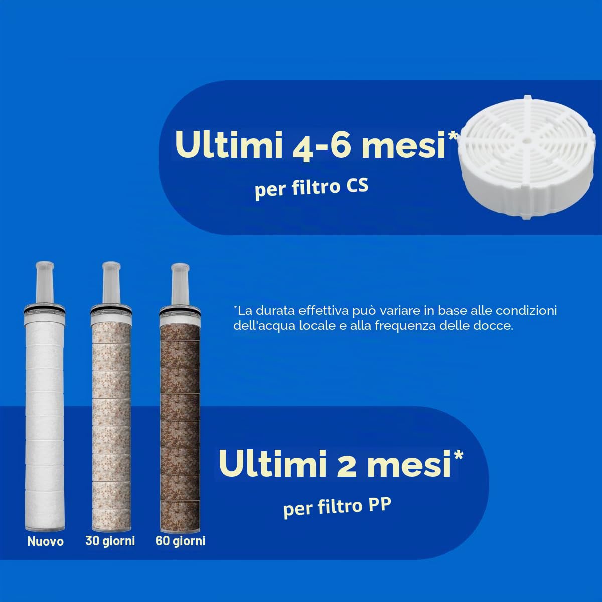 Althy SFH70 Soffione Doccia Filtrante Alta Pressione