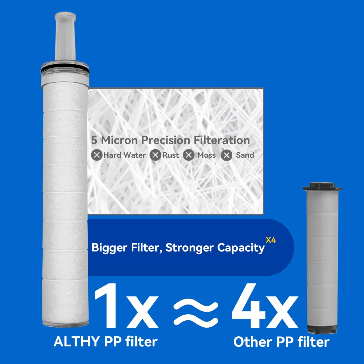Althy SFH70 Soffione Doccia Filtrante Alta Pressione
