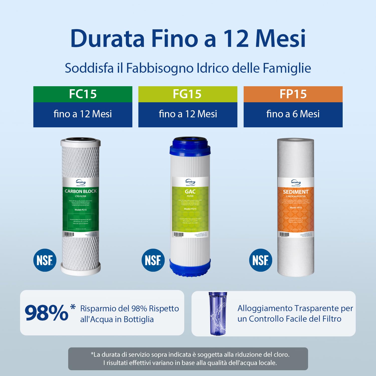 iSpring US31 filtro acqua sottolavello 3 stadi 1 GPM