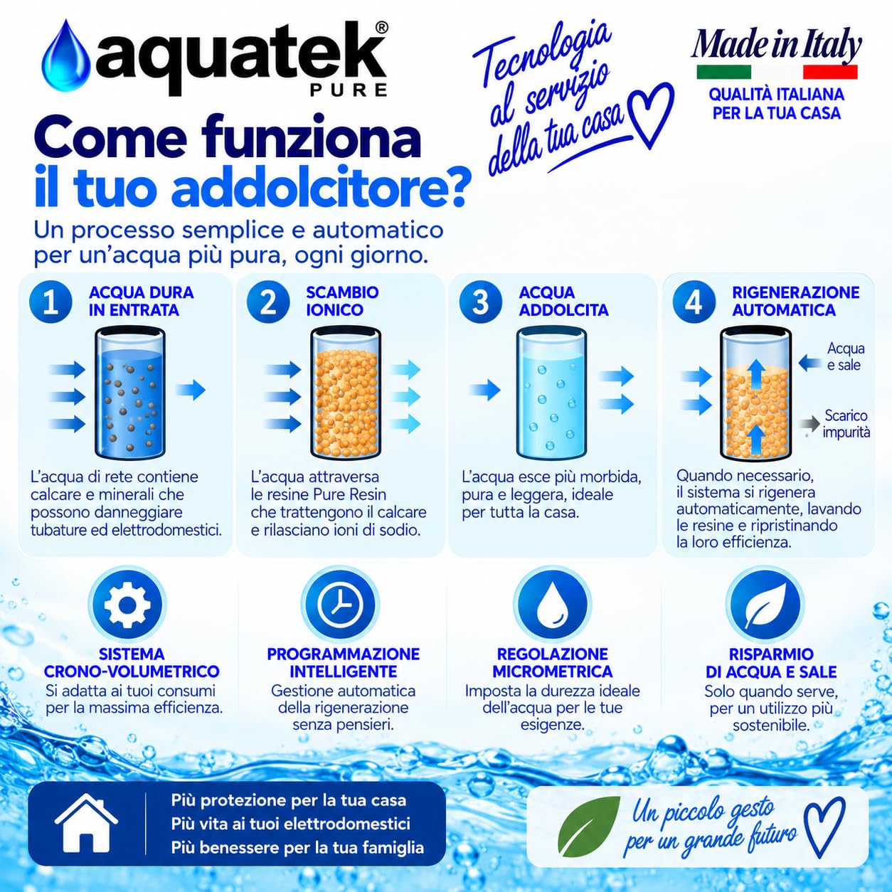 Aquatek Wave B-LCD Addolcitore Acqua 30 Litri Automatico