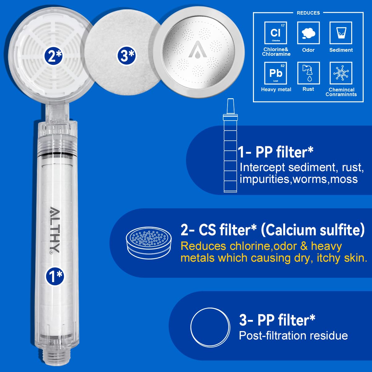 Althy SFH70 Soffione Doccia Filtrante Alta Pressione