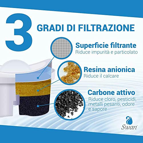 Bellerofonte Caraffa Filtrante 2,7 Litri + Filtro