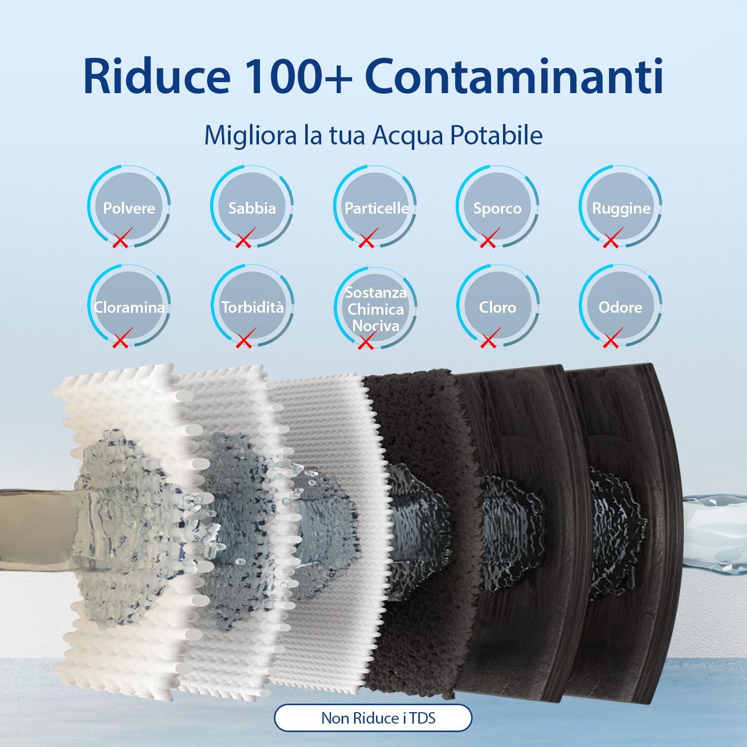 iSpring US31 filtro acqua sottolavello 3 stadi 1 GPM