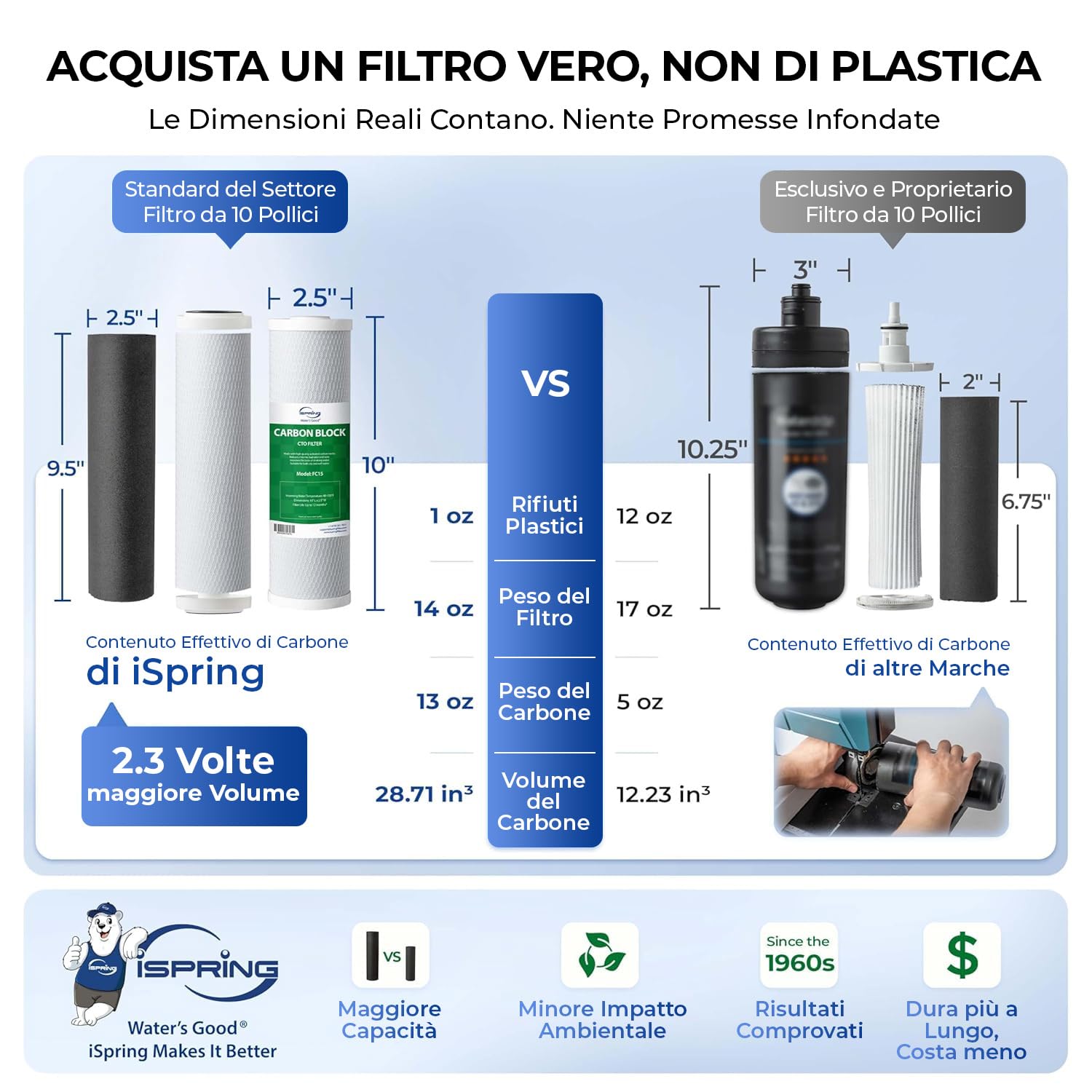 iSpring US31 filtro acqua sottolavello 3 stadi 1 GPM