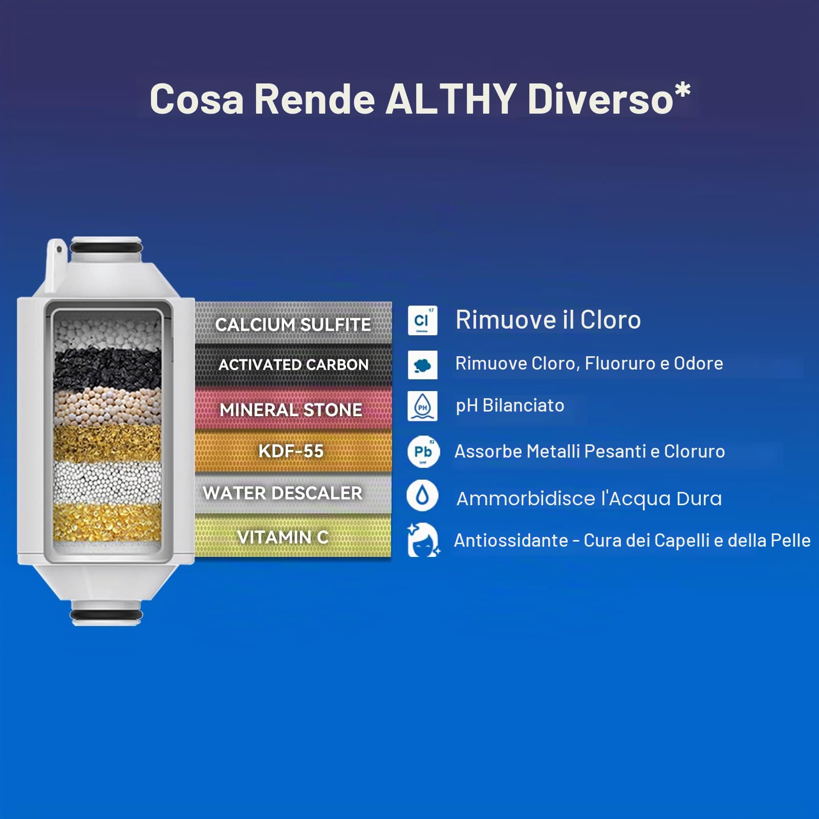 ALTHY SF100 filtro doccia vitamina C ricambi 16 mesi