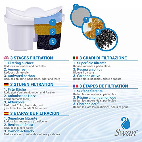 Bellerofonte Caraffa Filtrante XL 3,5 L + 13 Filtri Maxtra 3 Stadi