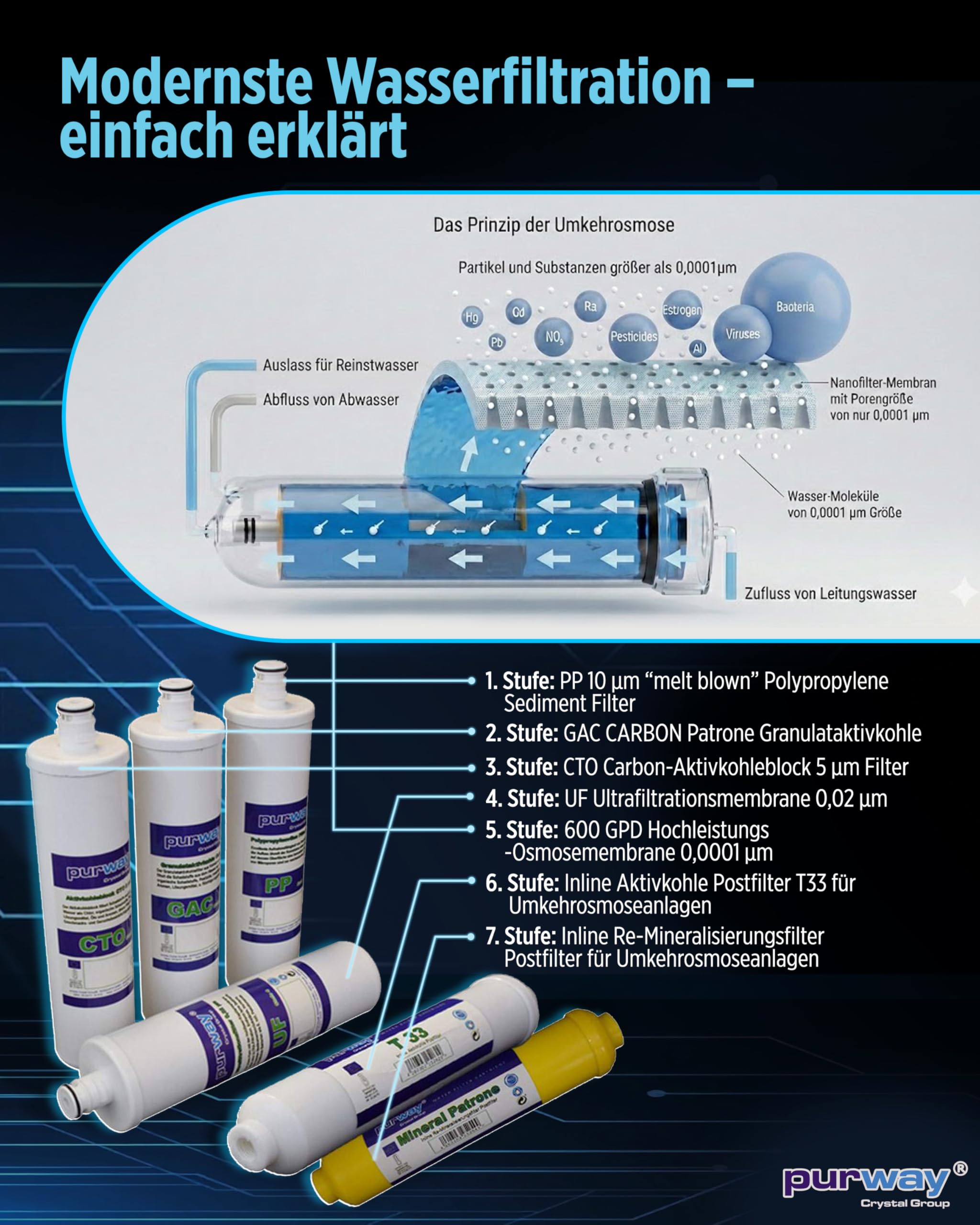 AB Group PUR Booster Quick 7 impianto osmosi 600 GPD