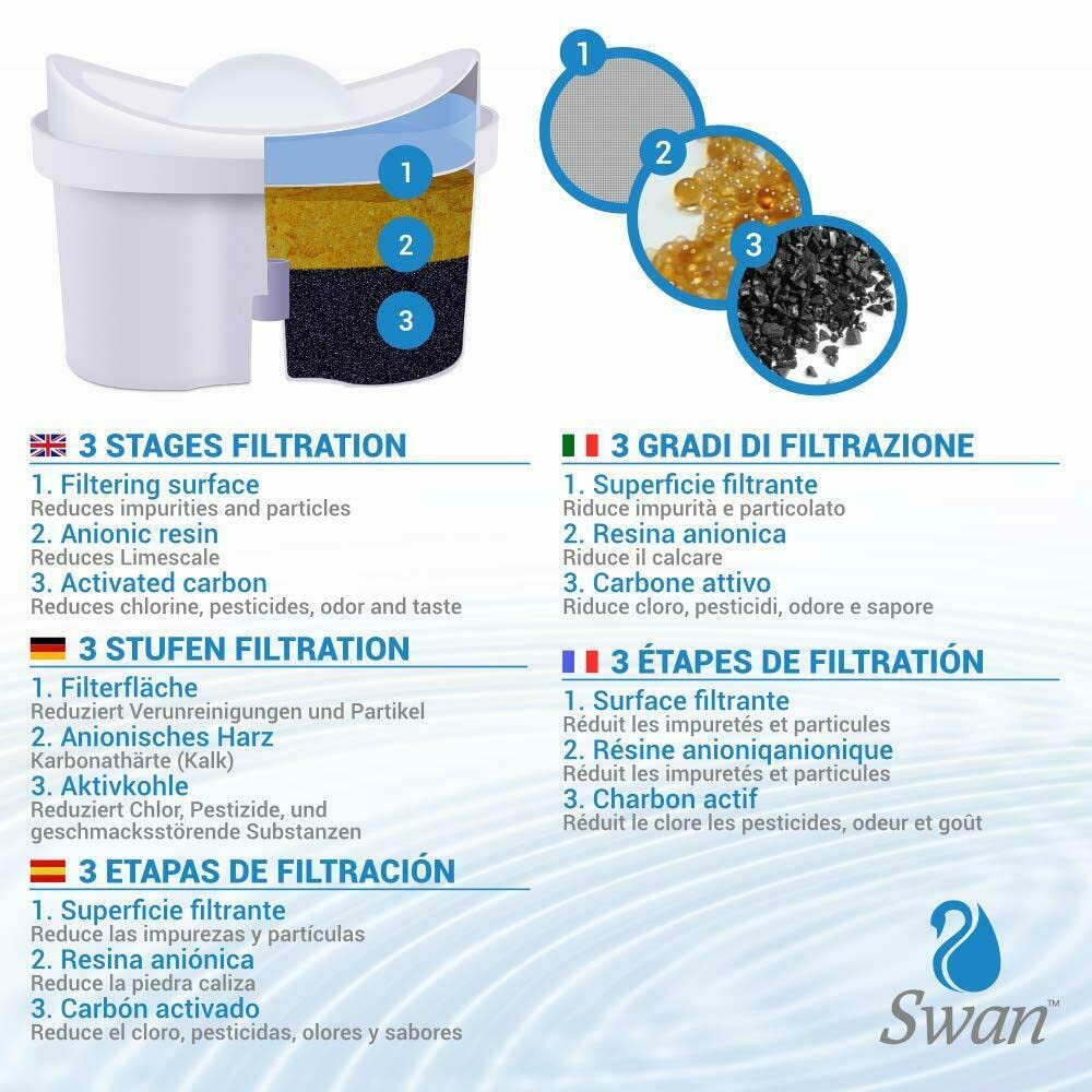 Bellerofonte Caraffa Filtrante 2,7 Litri + Filtro