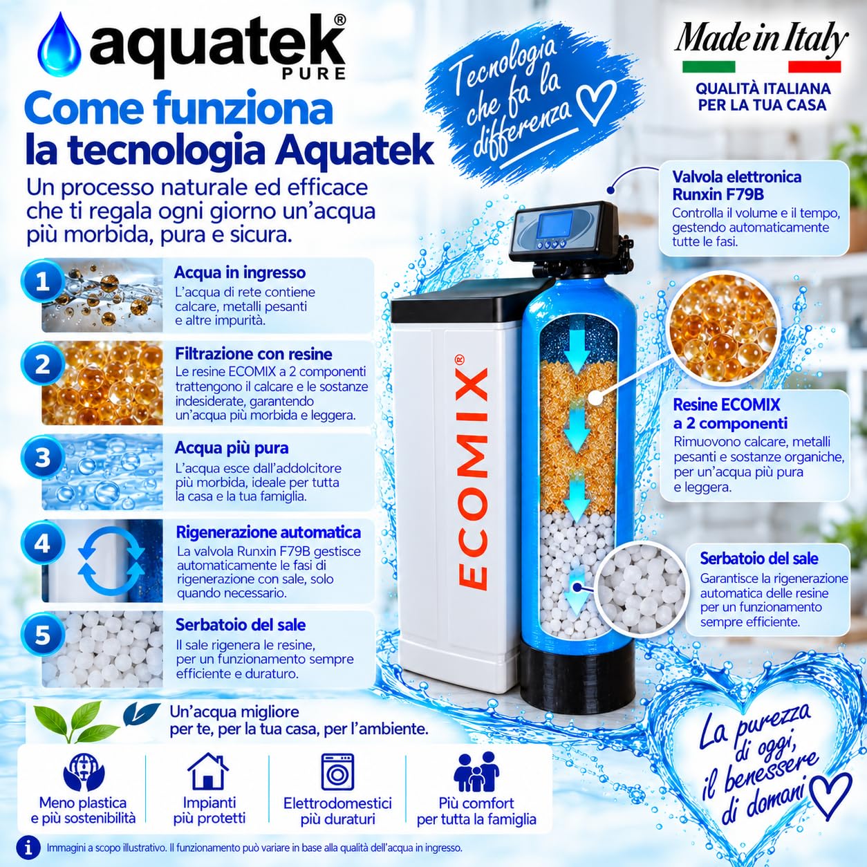 Aquatek MIX LCD 4-C addolcitore acqua di pozzo Ecomix