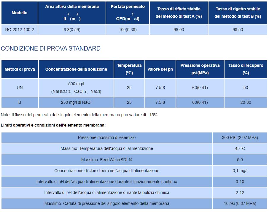 Bellerofonte Residenziale RO-2012-100 GPD Membrana Osmosi 3 Pezzi 90%