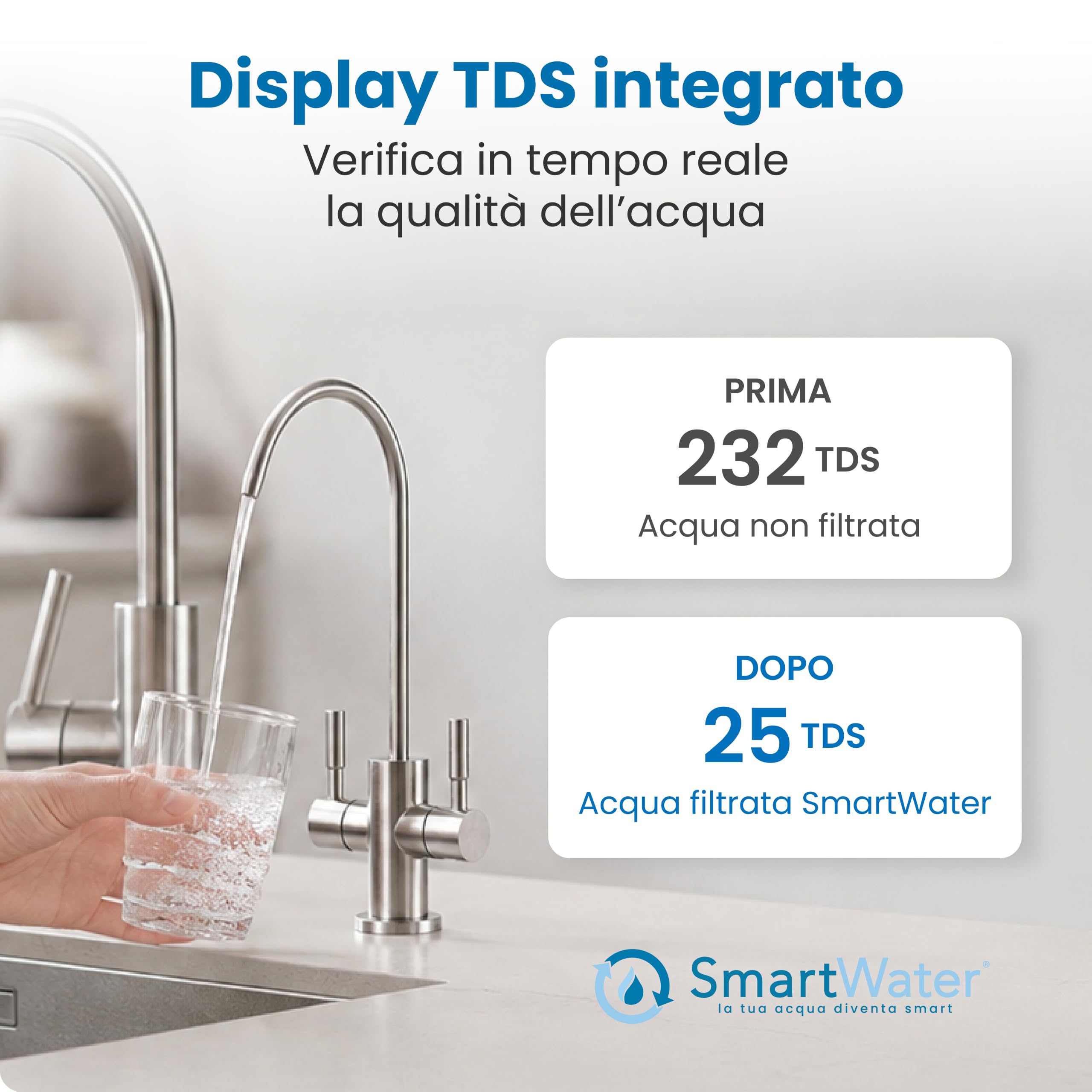 SmartWater Depuratore Acqua Osmosi Inversa Sottolavello Bianco