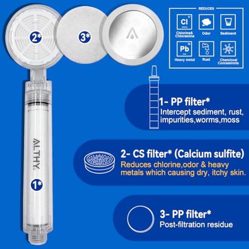Althy SFH70 Soffione Doccia Filtrante Alta Pressione