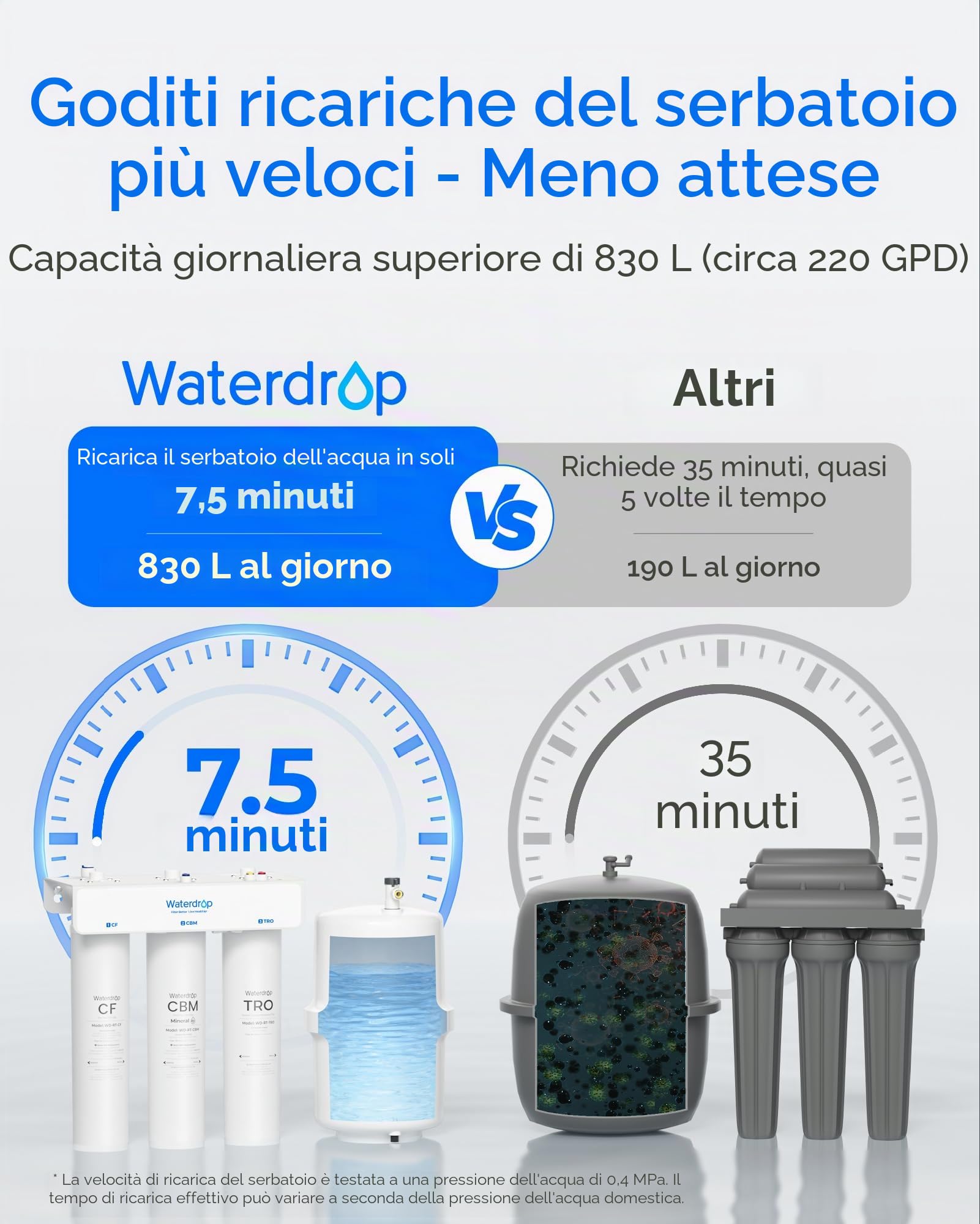 Waterdrop T3-T Sistema Osmosi Inversa 7 Stadi Rimineralizzante