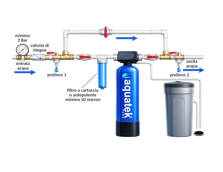 Aquatek Pure Supreme 15 addolcitore 10 l 1-4 persone