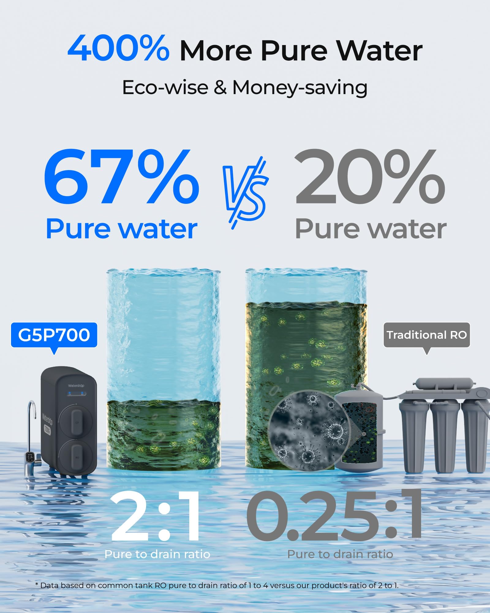 Waterdrop G5P700 Depuratore Osmosi Inversa Puro 700G