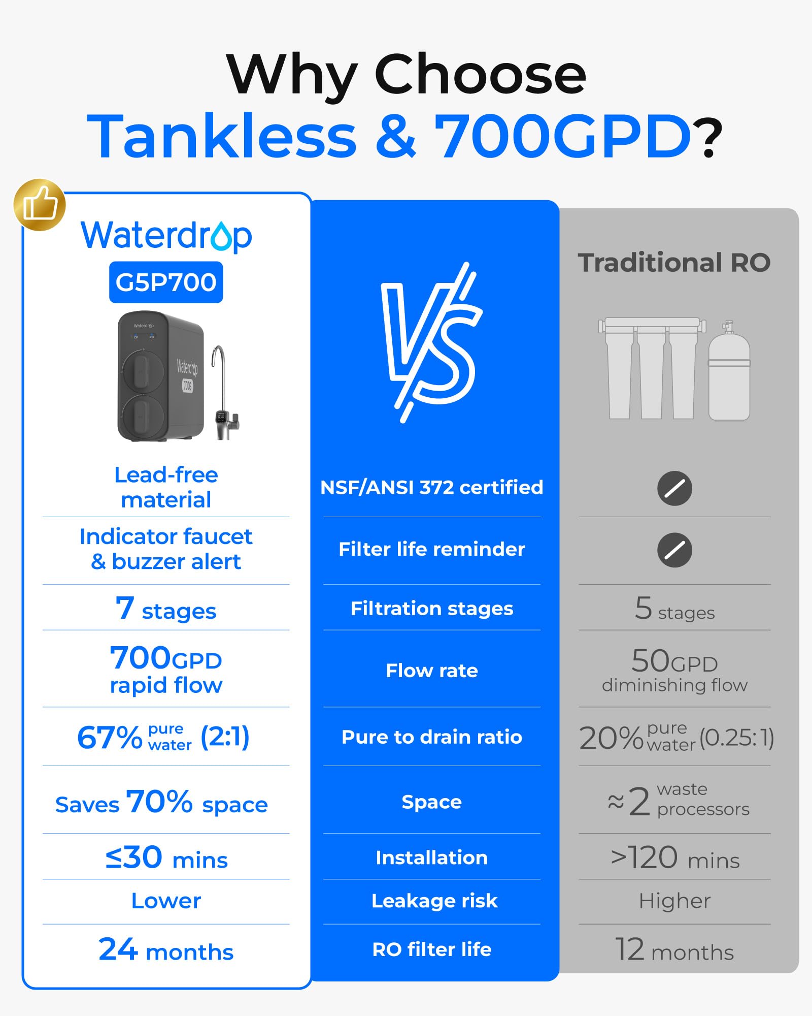 Waterdrop G5P700 Depuratore Osmosi Inversa Puro 700G