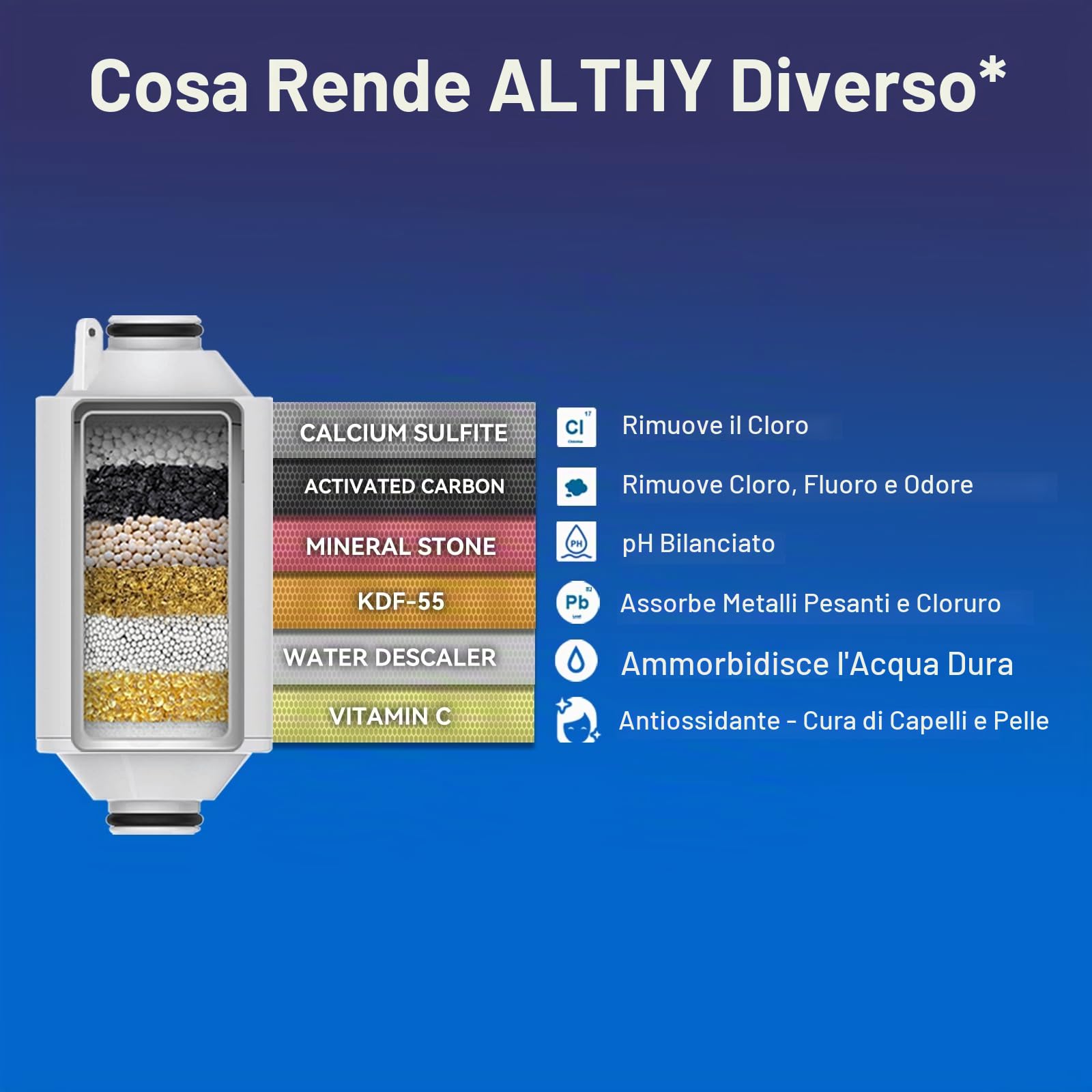 ALTHY SF100 filtro doccia vitamina C kit 4 cartucce anticalcare