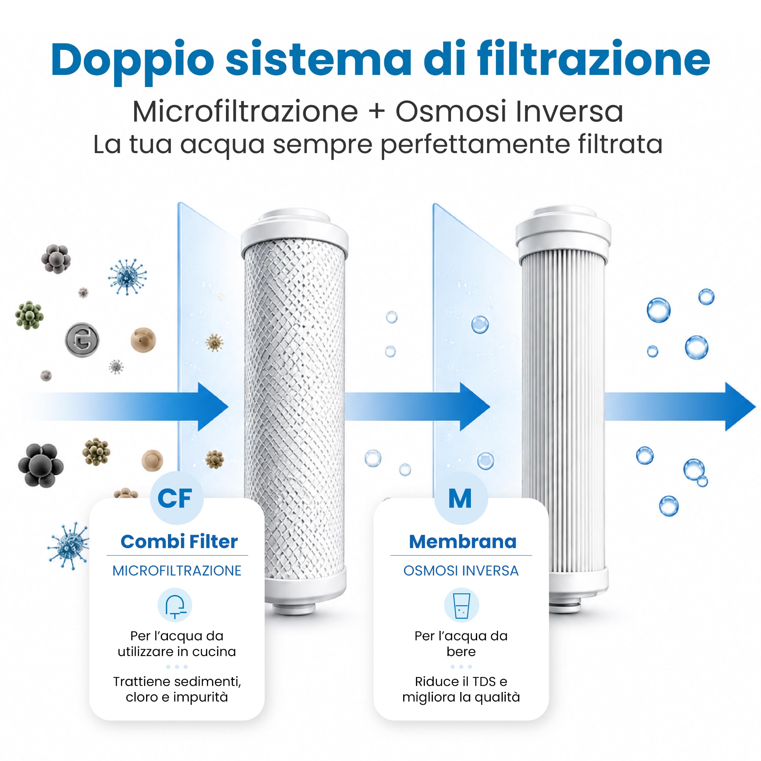 SmartWater Depuratore Acqua Osmosi Inversa Sottolavello Bianco