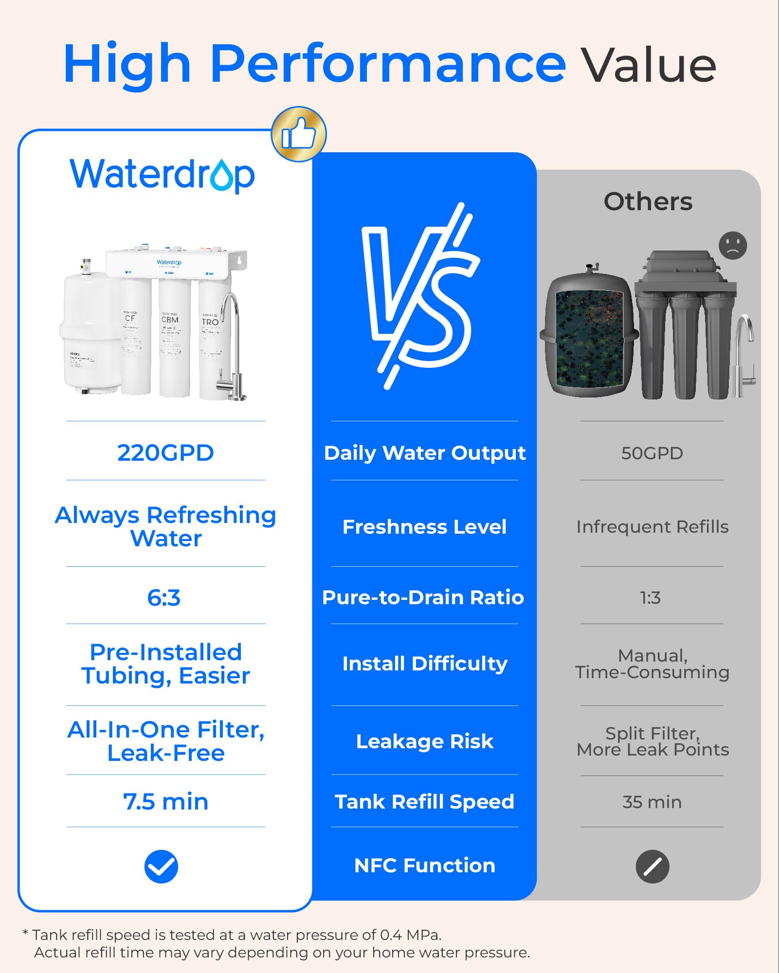 Waterdrop T3-T Sistema Osmosi Inversa 7 Stadi Rimineralizzante