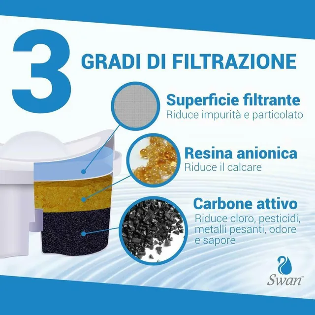 Bellerofonte Caraffa Filtrante 2,7 Litri + Filtro